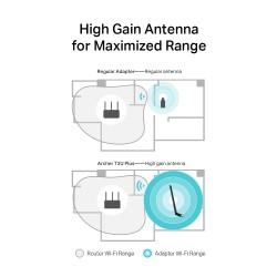 TP-LINK ARCHER T2U PLUS AC600 D.BAND USB ADAPTÖR - Thumbnail