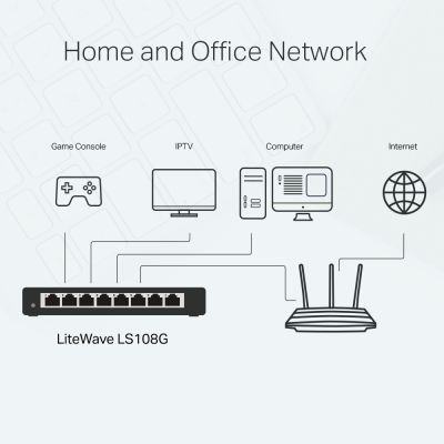 TP-LINK LS108G 8 PORT GIGABIT LITEWAVE SWITCH(ÇELİK KASA)