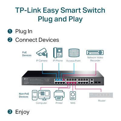 TP-LINK TL-SG1428PE 24 PORT GIGABIT 24 PORT POE SWITCH